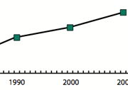 birthsgraph1